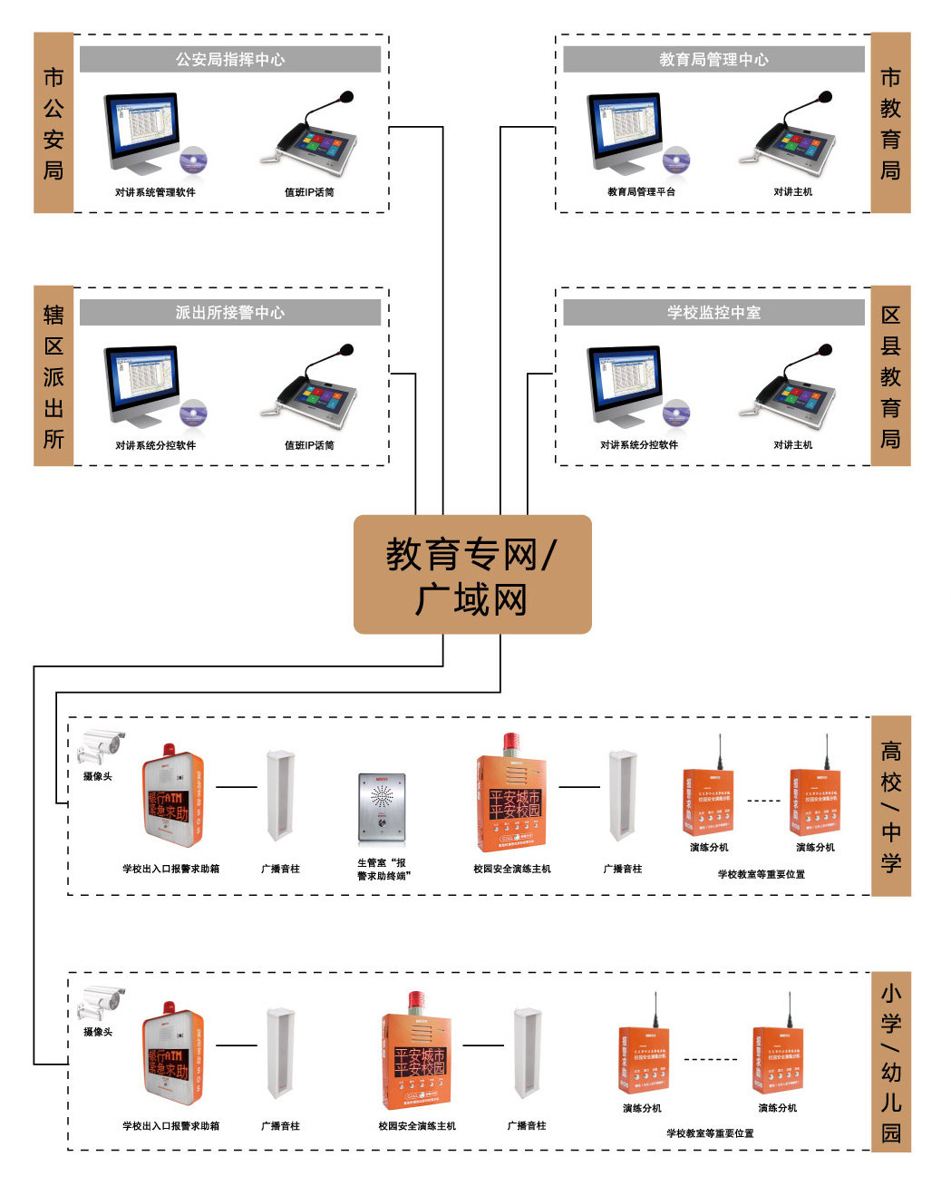 平安校園系統