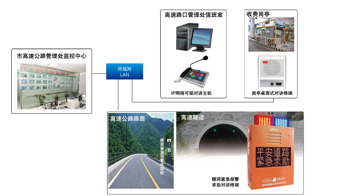 道路求助系統