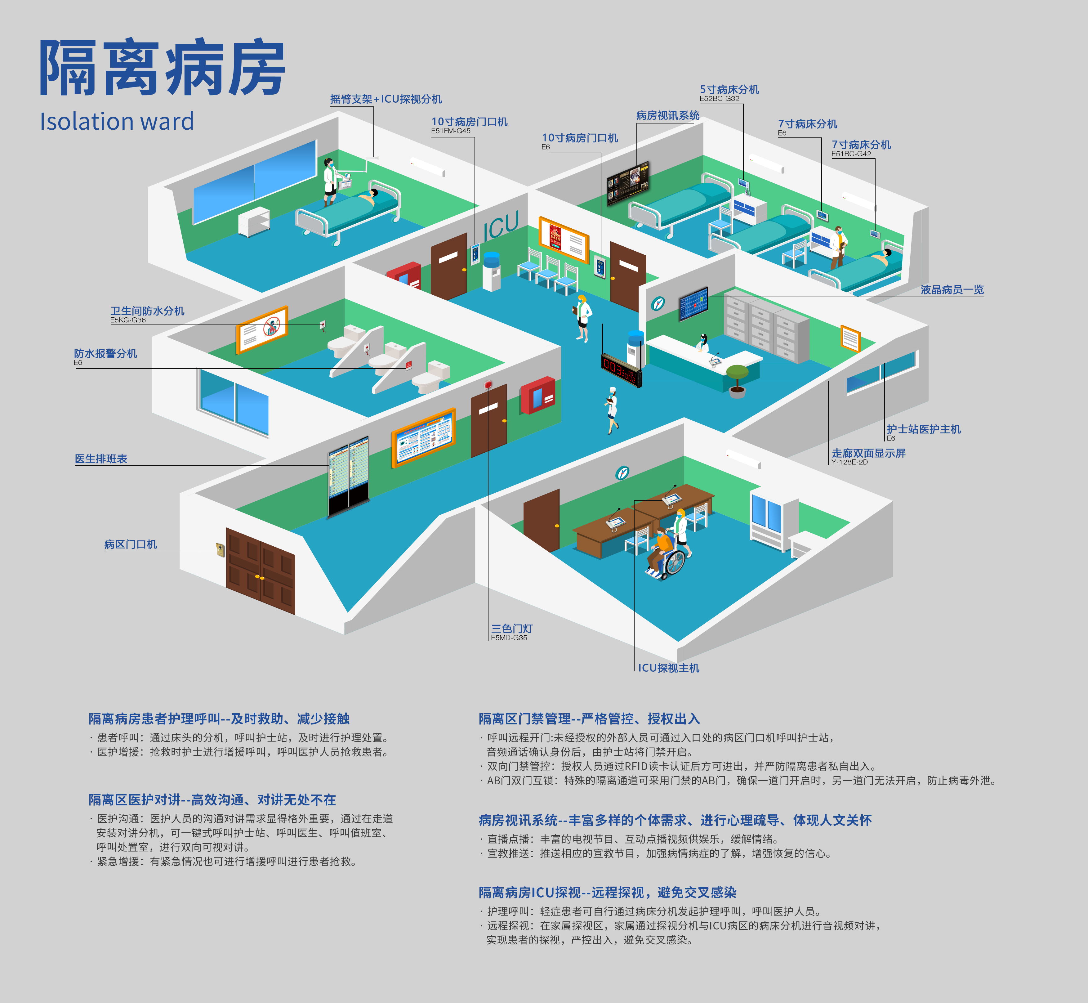 住院隔離醫護對講 住院隔離醫護對講